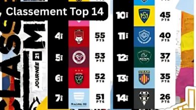 Classement Top 14