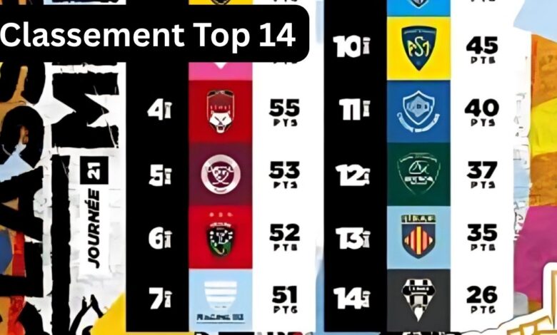 Classement Top 14